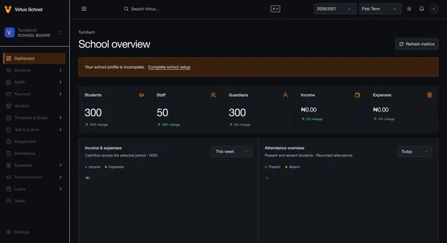 Virtuo school dashboard showing students, staff, attendance and school finances
